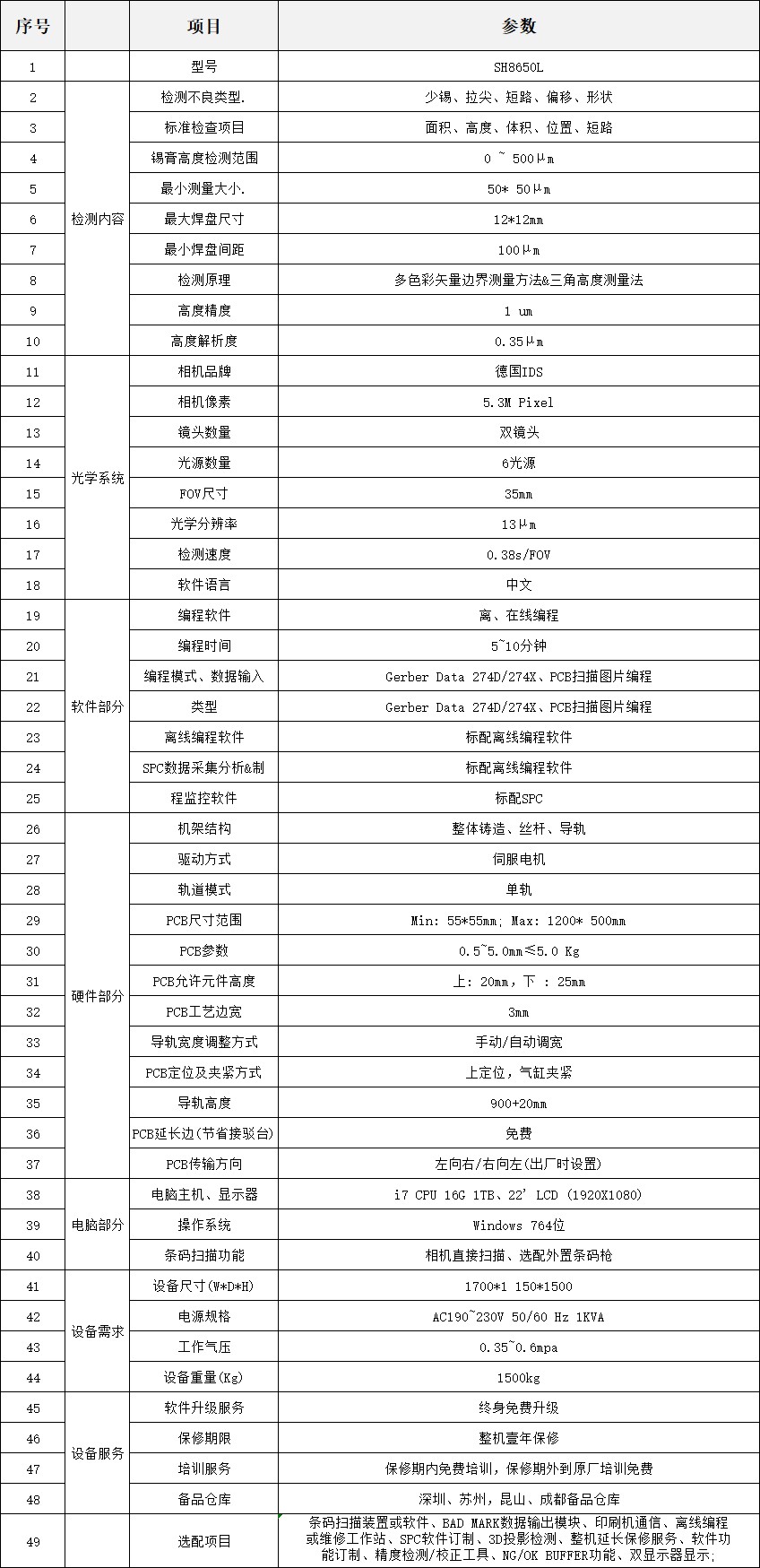 熱賣標準機型 SH8650M(圖1) SH8650M(圖1)
